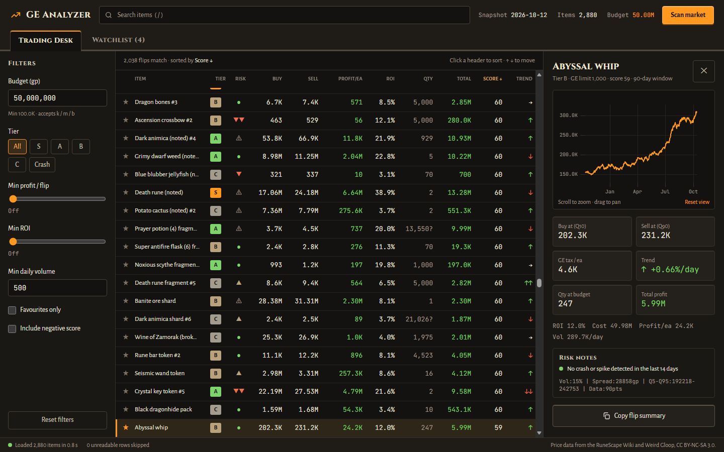 RS3 Grand Exchange Analyzer screenshot 1