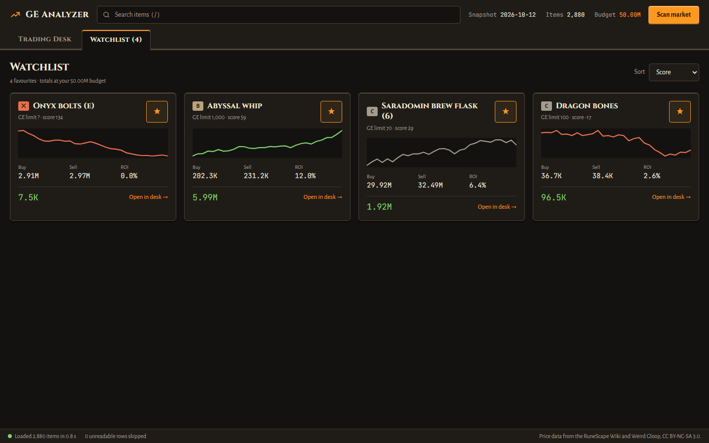 RS3 Grand Exchange Analyzer screenshot 2